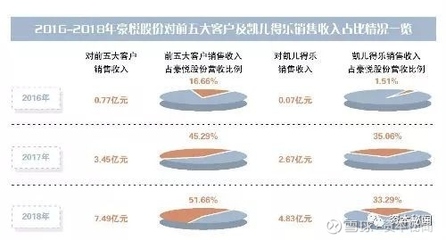 豪悅股份IPO隱憂 對凱兒得樂依賴升溫，個人衛生用品銷售面臨挑戰