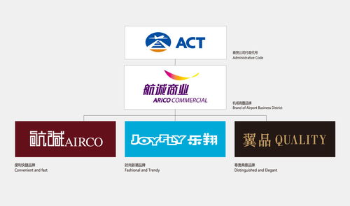 酒店廣告設計的藝術 在方寸之間，詮釋非凡旅居體驗