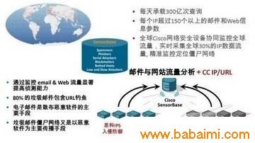 網(wǎng)絡(luò)安全新技術(shù)與發(fā)展趨勢(shì) 構(gòu)筑數(shù)字時(shí)代的堅(jiān)固防線